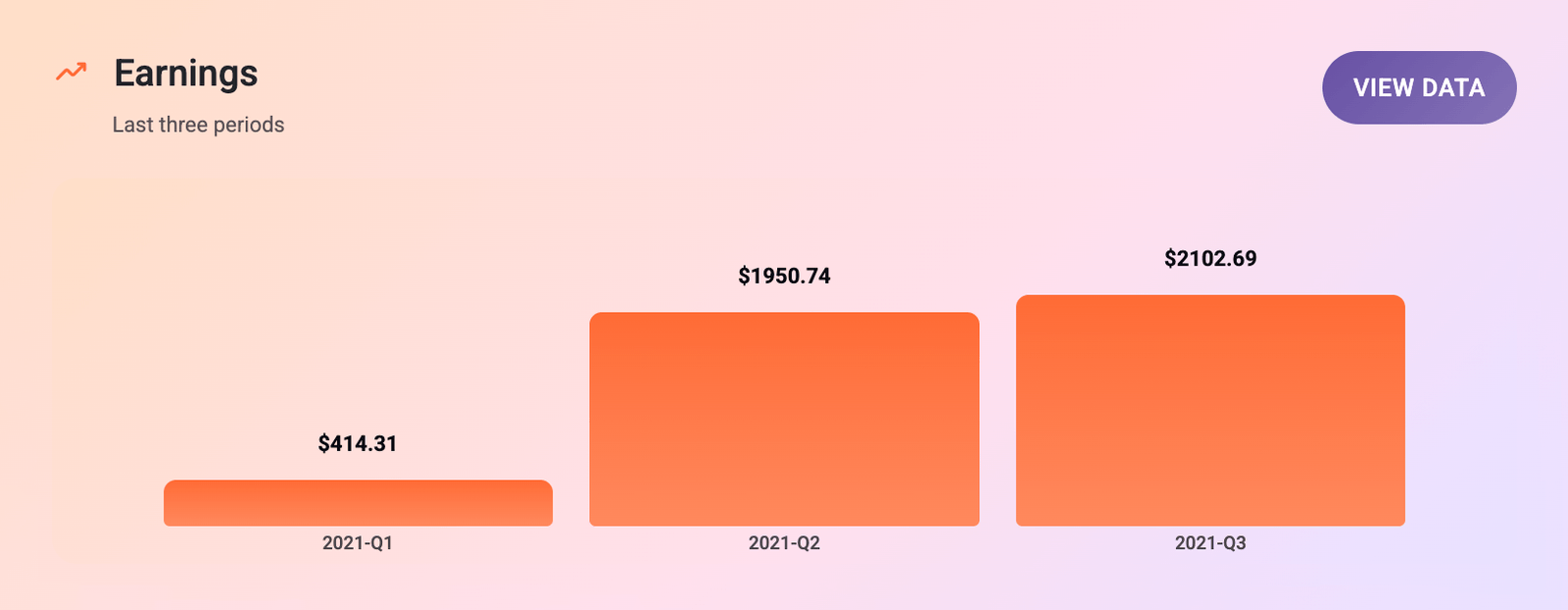 Music royalty reporting and financial tools